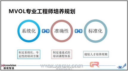 職業教育發展步入新&ldquo;黃金期&rdquo;維視智造&ldquo;機器視覺技術及應用研討會&rdquo;開進英特爾成都工廠__陜西維視數字圖像技術